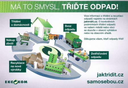 Třiďte odpad!