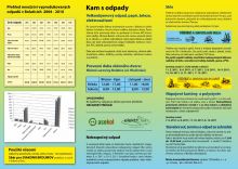 Příručka odpady - náhled